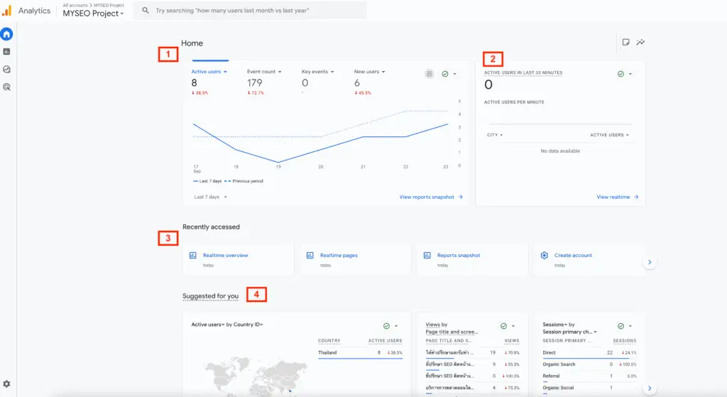 เมนู Home ใน Google Analytics 4